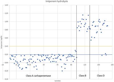 Rapid Detection of KPC-Producing Enterobacterales Susceptible to Imipenem/Relebactam by Using the MALDI-TOF MS MBT STAR-Carba IVD Assay